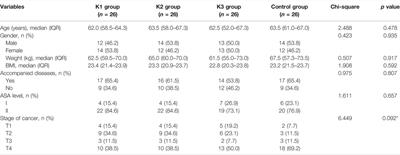 Effects of a Single Sub-Anesthetic Dose of Ketamine on Postoperative Emotional Responses and Inflammatory Factors in Colorectal Cancer Patients